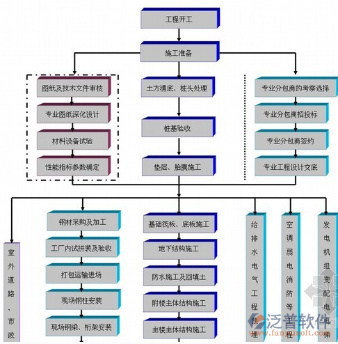 建设工程项目成本管理软件