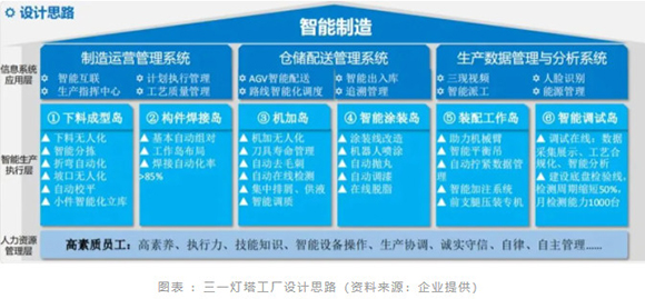 三一重工:中国智造如何穿越周期,征服未来?